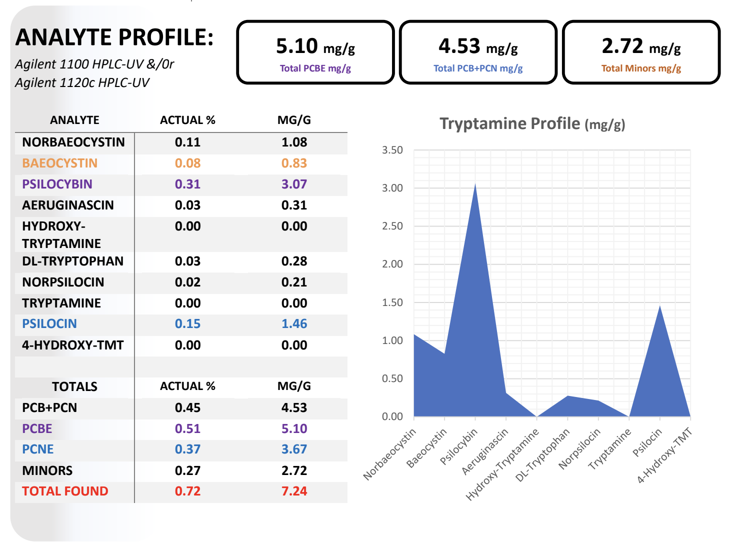 Golden Teacher - Image 2